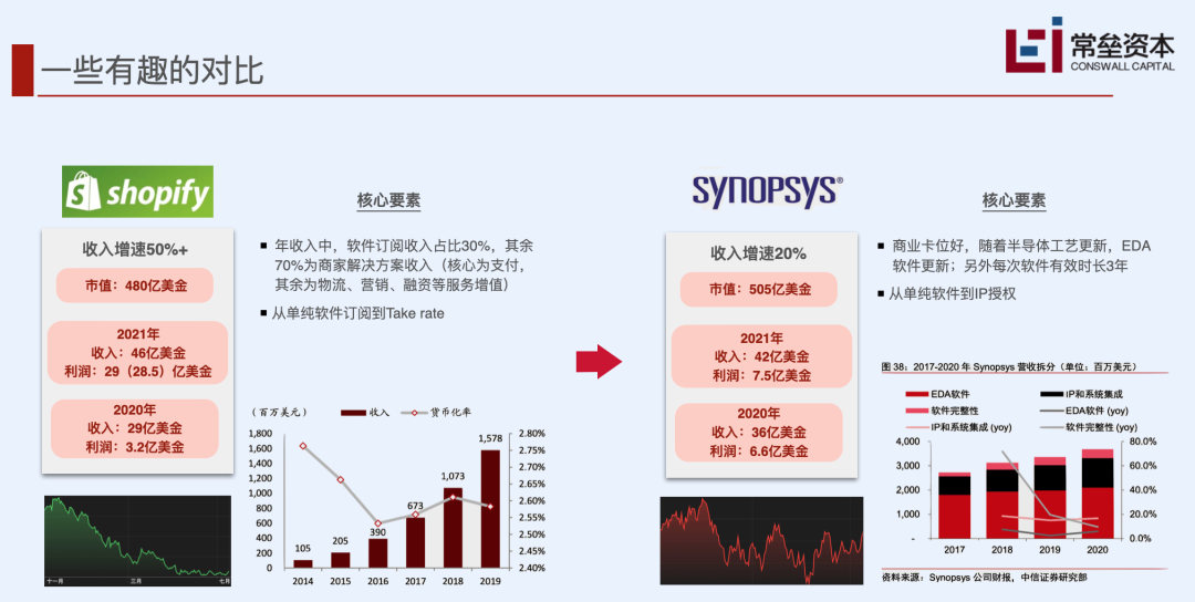 To B 企业的护城河，到底需要挖多深？