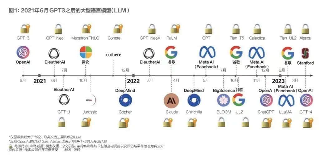企業給大模型買單，孰“輕”孰“重”？
