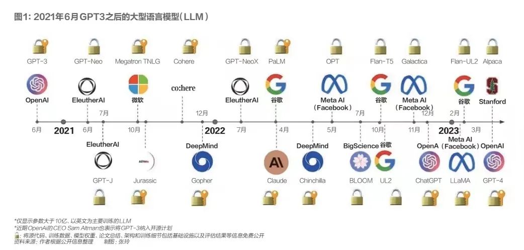 企业给大模型买单，孰“轻”孰“重”？