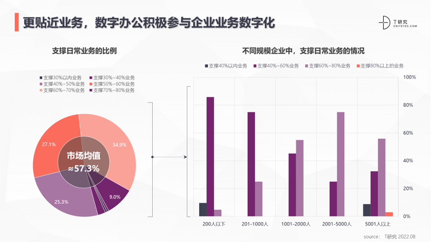 數字辦公，協同辦公的“涅槃”與“新生”