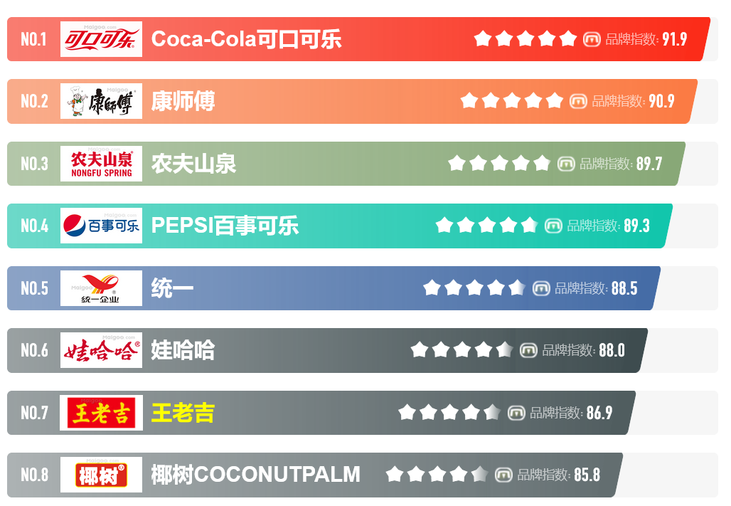 擦邊的品牌千萬(wàn)家，為什么只有椰樹不挨罵？