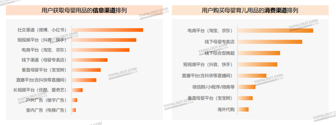 精致悅己、反向育兒，母嬰品牌營銷換套路了？