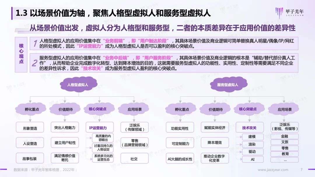 【深度报告】虚拟人应用与实践报告