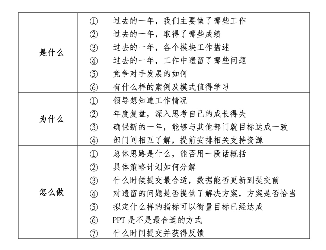 又到被“年終總結”逼瘋的時候了,我來聊聊“解決方案”!