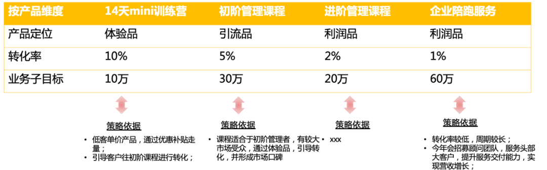 年中復盤，目標落地、打勝仗三部曲