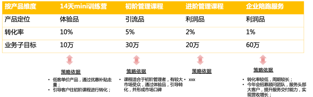 年中复盘，目标落地、打胜仗三部曲