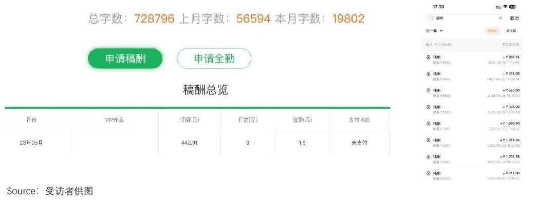 不想打工的年輕人，掉進美麗“副業陷阱”