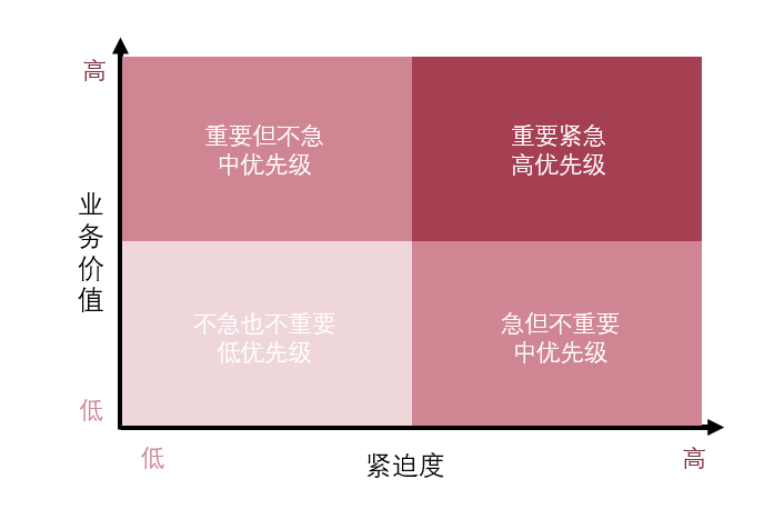 專家團｜蔣祎：上HR系統知彼之前，先要知己