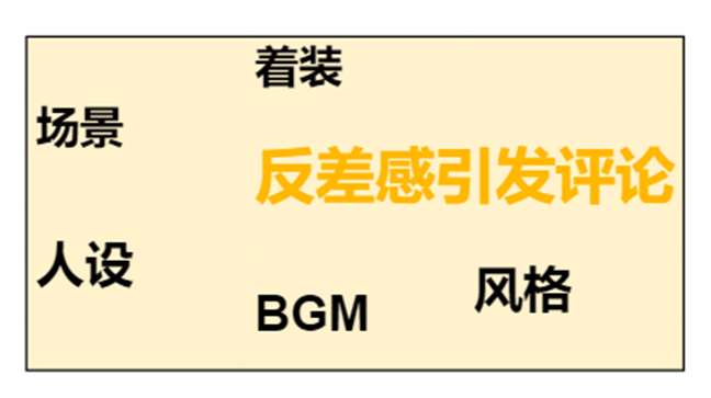 徹夜研究后，我發(fā)現(xiàn)平臺(tái)流量扶持的正確打開方式竟然是...