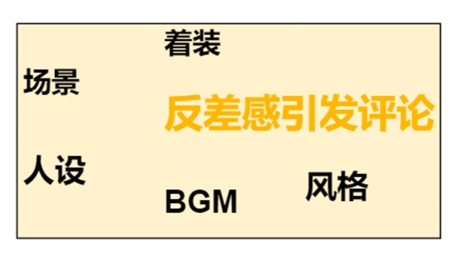 彻夜研究后，我发现平台流量扶持的正确打开方式竟然是...