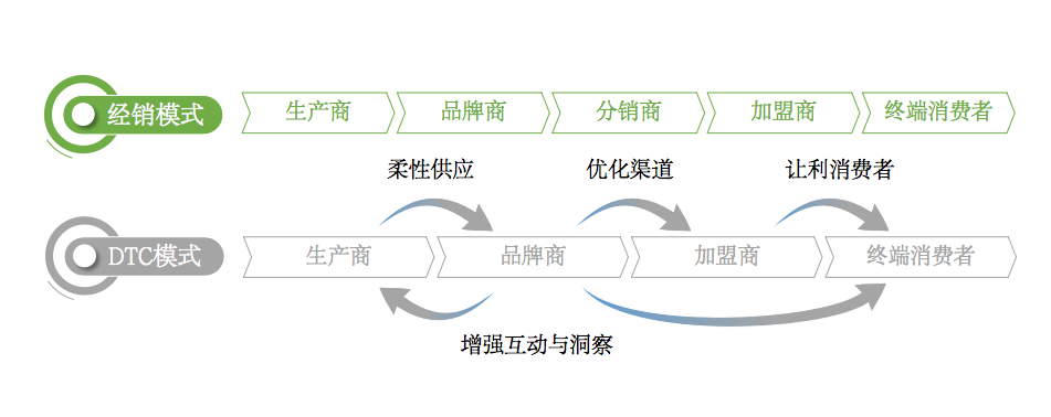 别被「不浪费」骗了｜对话安踏COO陈科