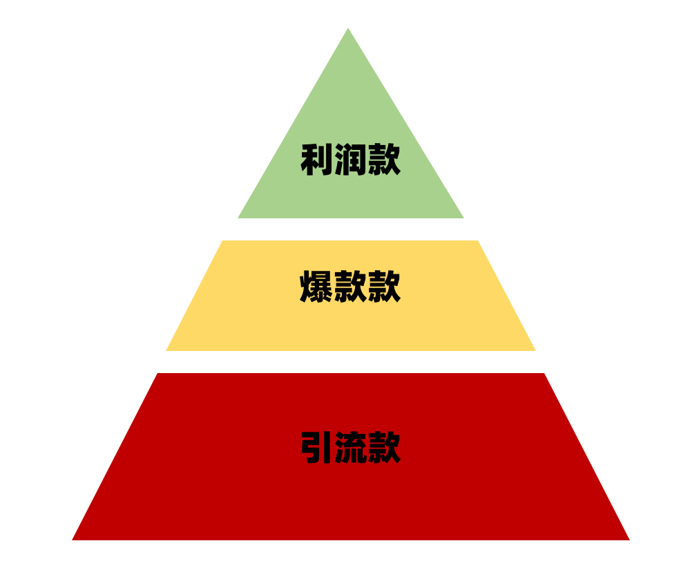 5個步驟：教你從0-1布局直播帶貨