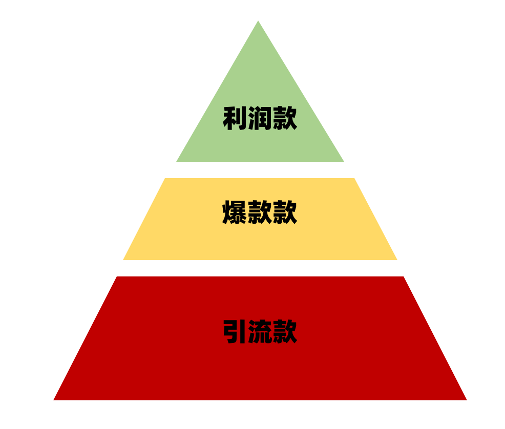 5个步骤：教你从0-1布局直播带货