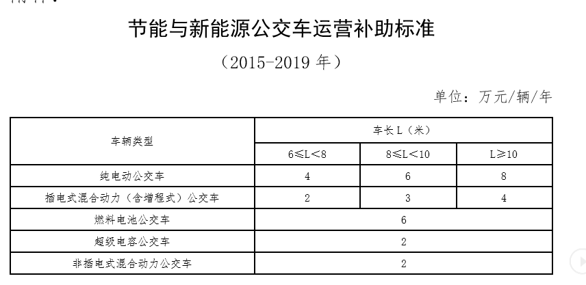 一座近千萬人口城市的“公交保衛戰”