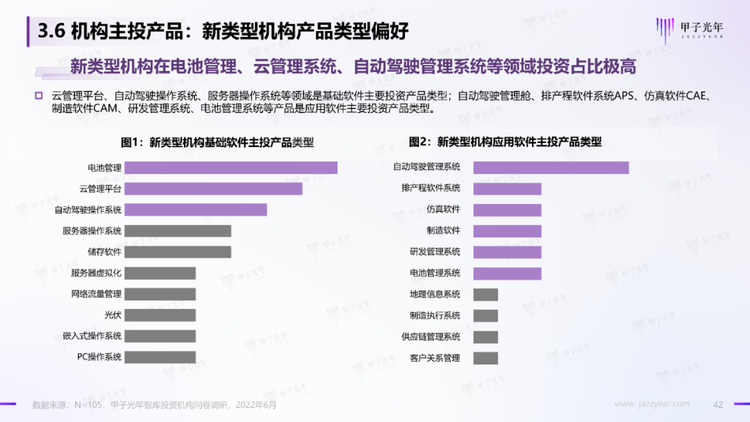 2022中国科技产业投资机构调研报告