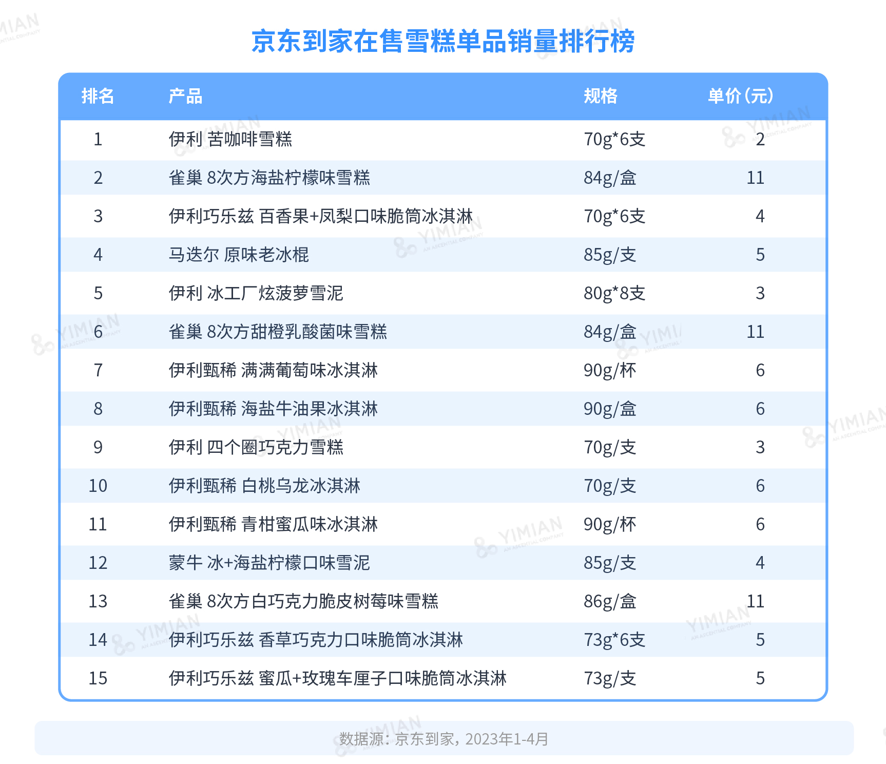 夏日炎炎，你還擁有雪糕自由嗎？