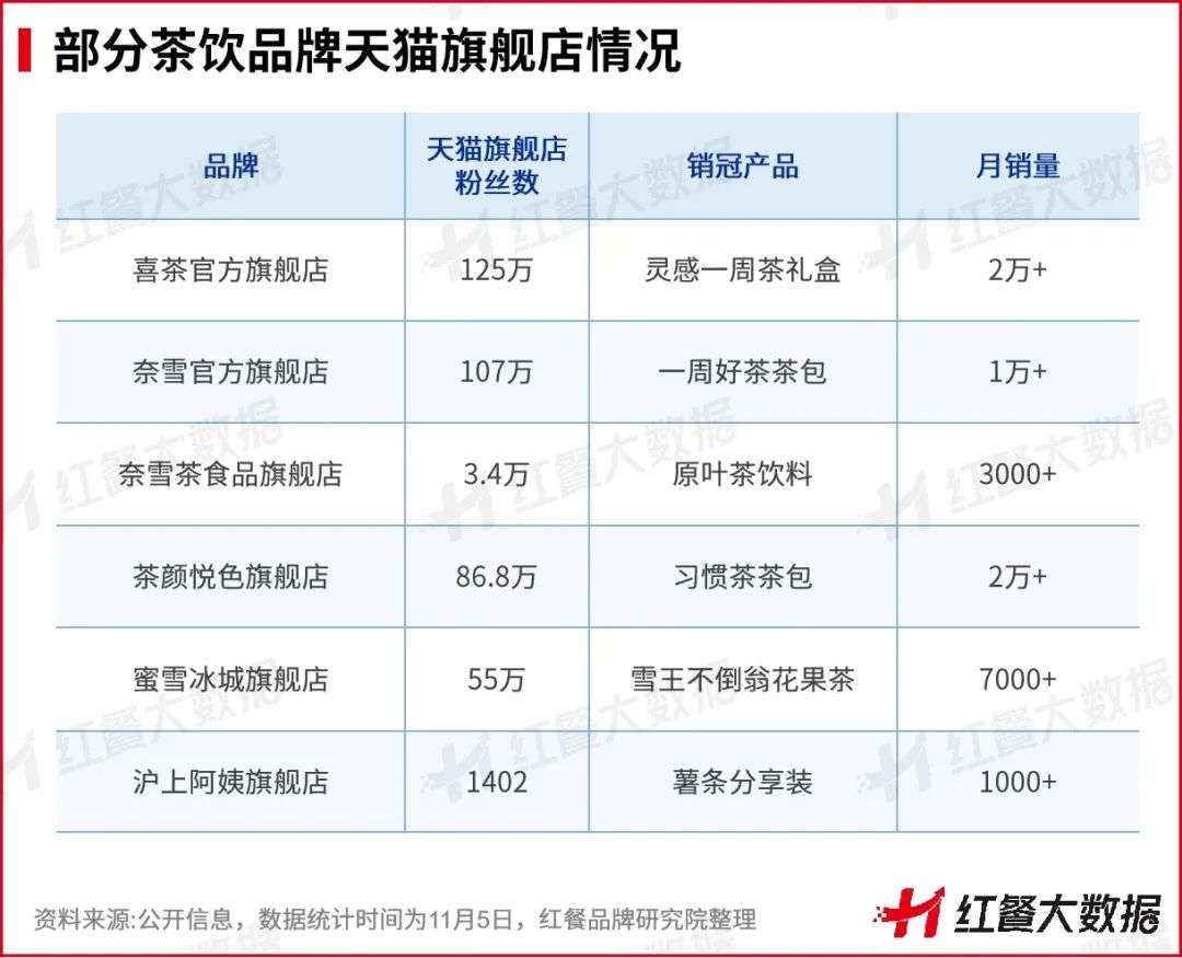 喜茶開放加盟，新茶飲的下半場該怎樣玩？