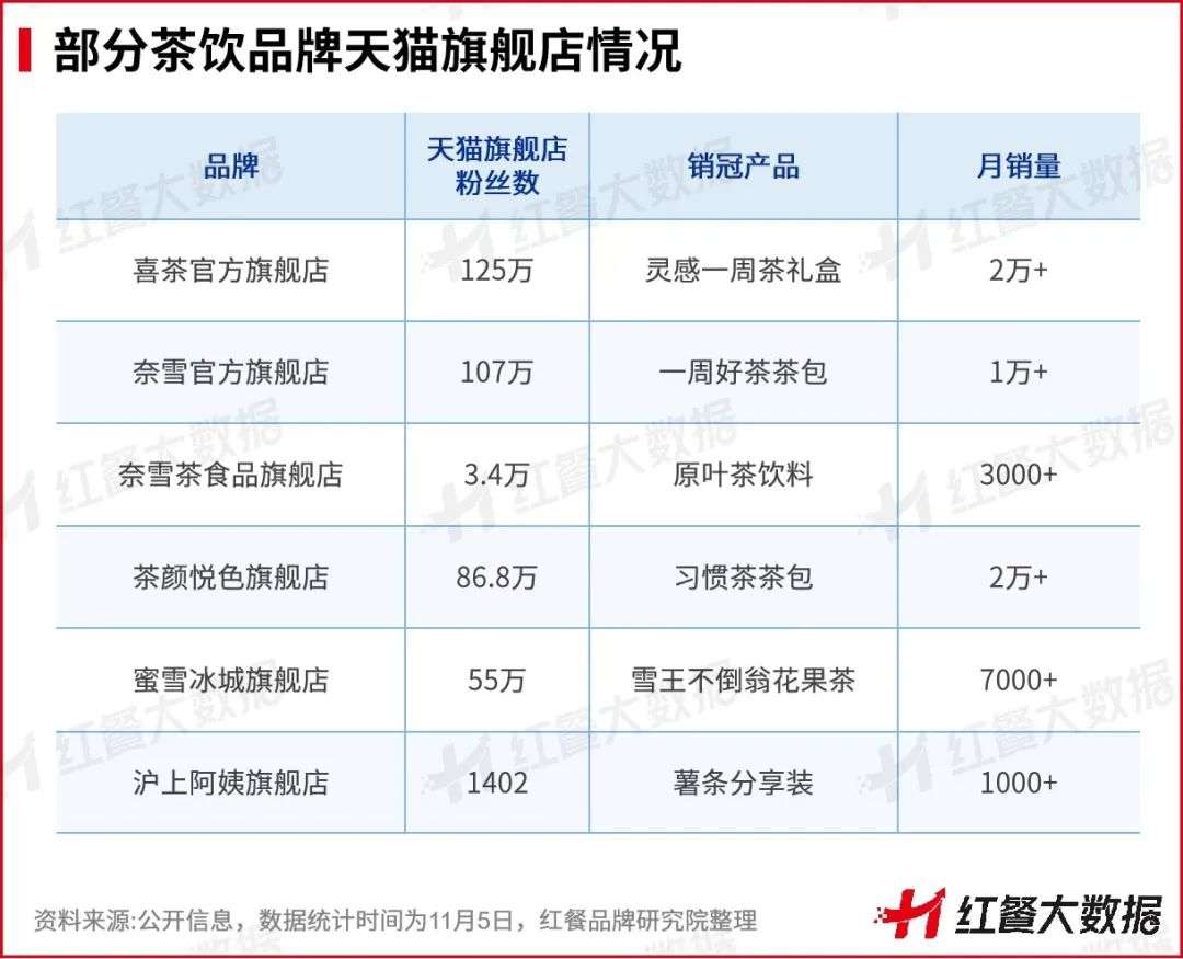 喜茶开放加盟，新茶饮的下半场该怎样玩？