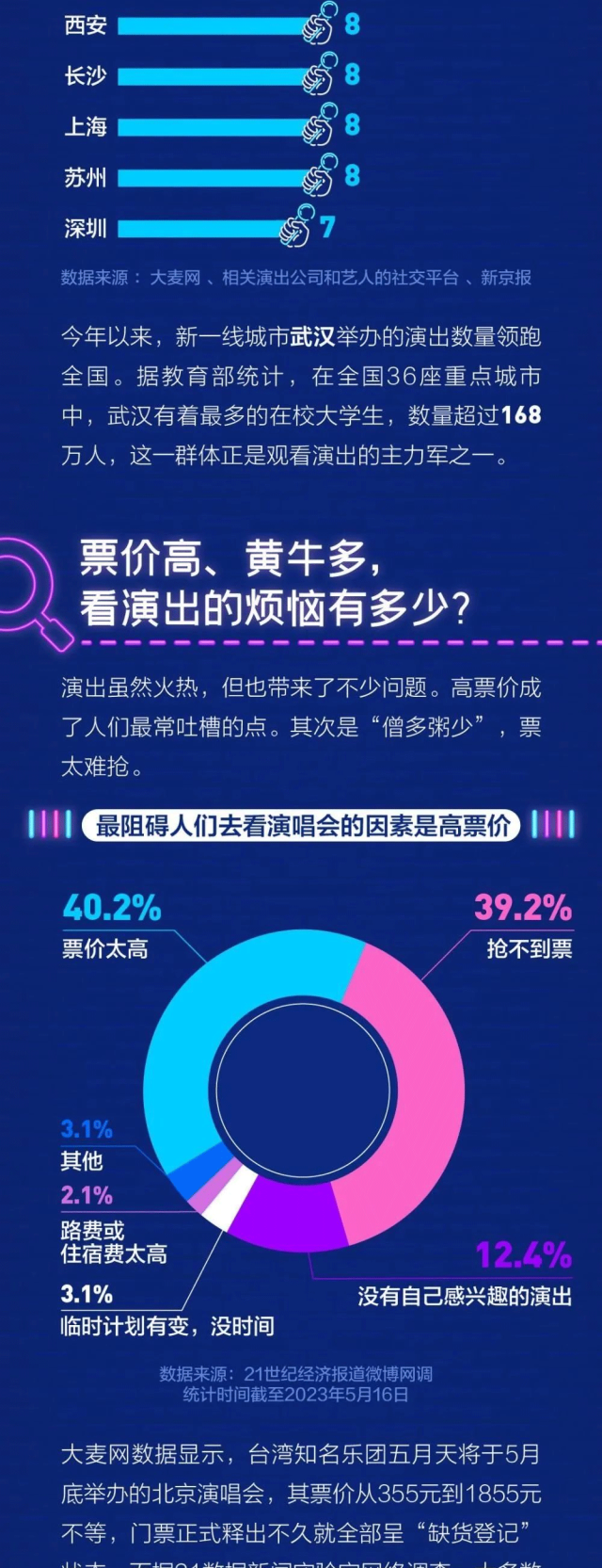 六大关键词回顾2023上半年文化生活主打特征