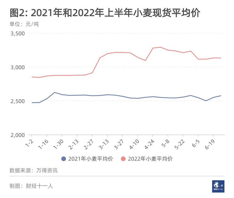 2022年十大内卷行业