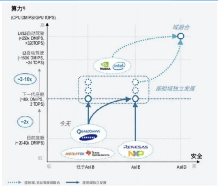 劍指高通、Mobileye，英偉達的激進與困局