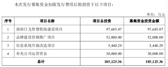 “認養(yǎng)一頭?！苯逃脩簟罢J養(yǎng)?！?新營銷方式面臨反噬威脅