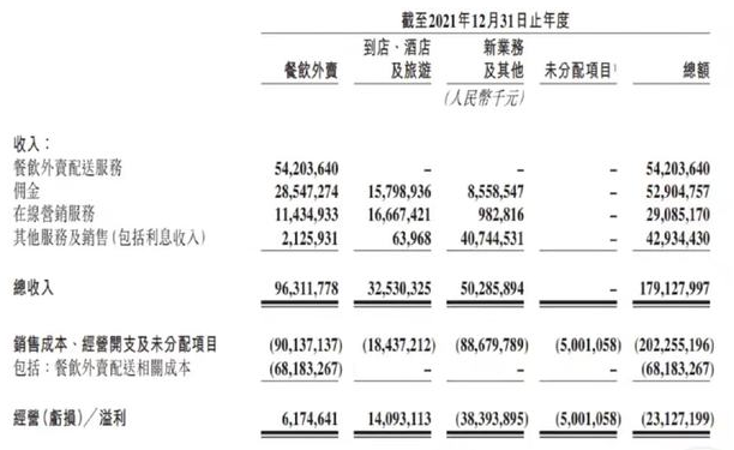 美團(tuán)的新拐點(diǎn)還沒有出現(xiàn)