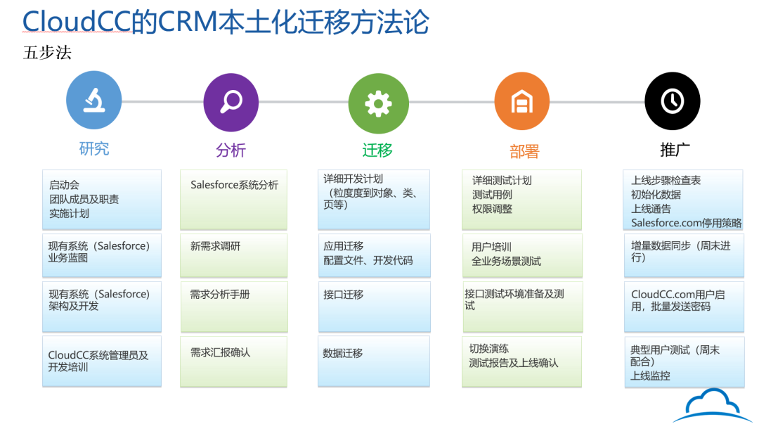 独家爆料！前高管深度解析Salesforce退出幕后及未来走向