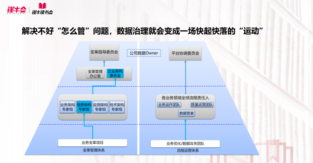 华为如何从零到一，打造数据治理体系？