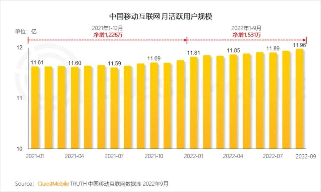 老問題難解，微博也著急 | 連線財報