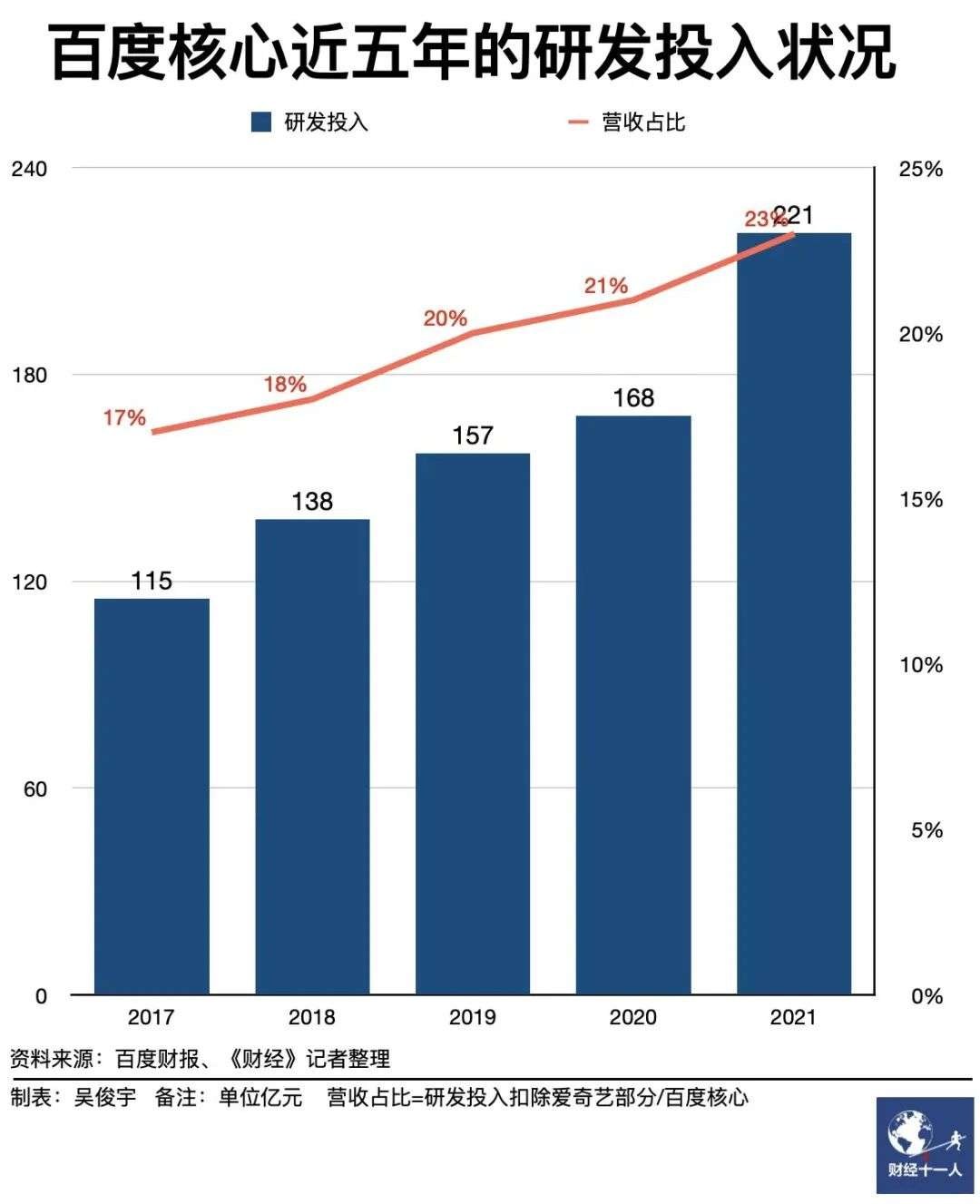 百度CIO李瑩：知識管理，企業提效創新中被忽略的短板
