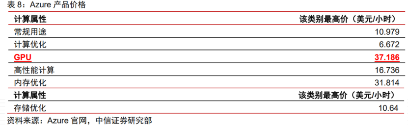 中國云計算十五年，BAT們戰力究竟如何？