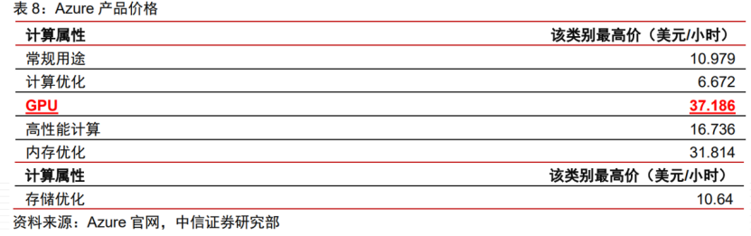 中国云计算十五年，BAT们战力究竟如何？