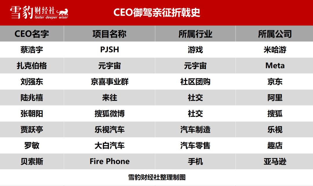 為什么CEO“御駕親征”的項目都黃了？