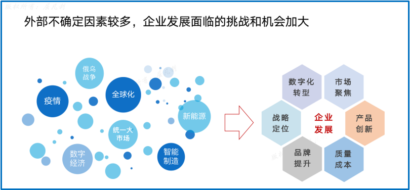 專家團(tuán)｜陳小步：B2B品牌戰(zhàn)略與數(shù)字化營銷（上）