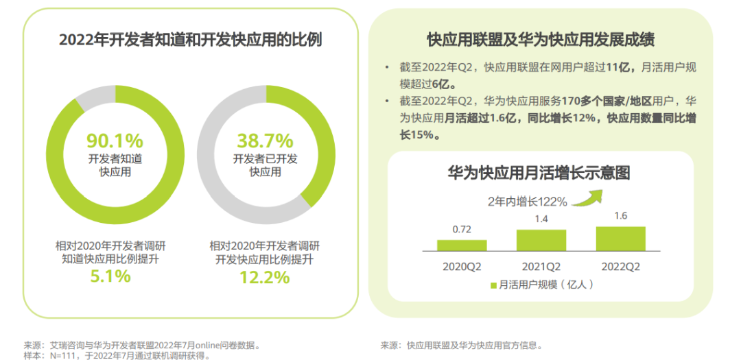 跨端開發大勢所趨，全場景互聯離我們還有多遠？