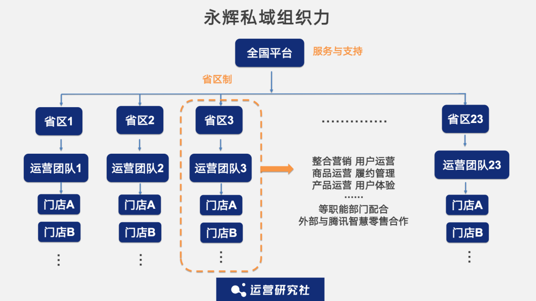 對(duì)話永輝：我們是如何沉淀1億私域用戶的？