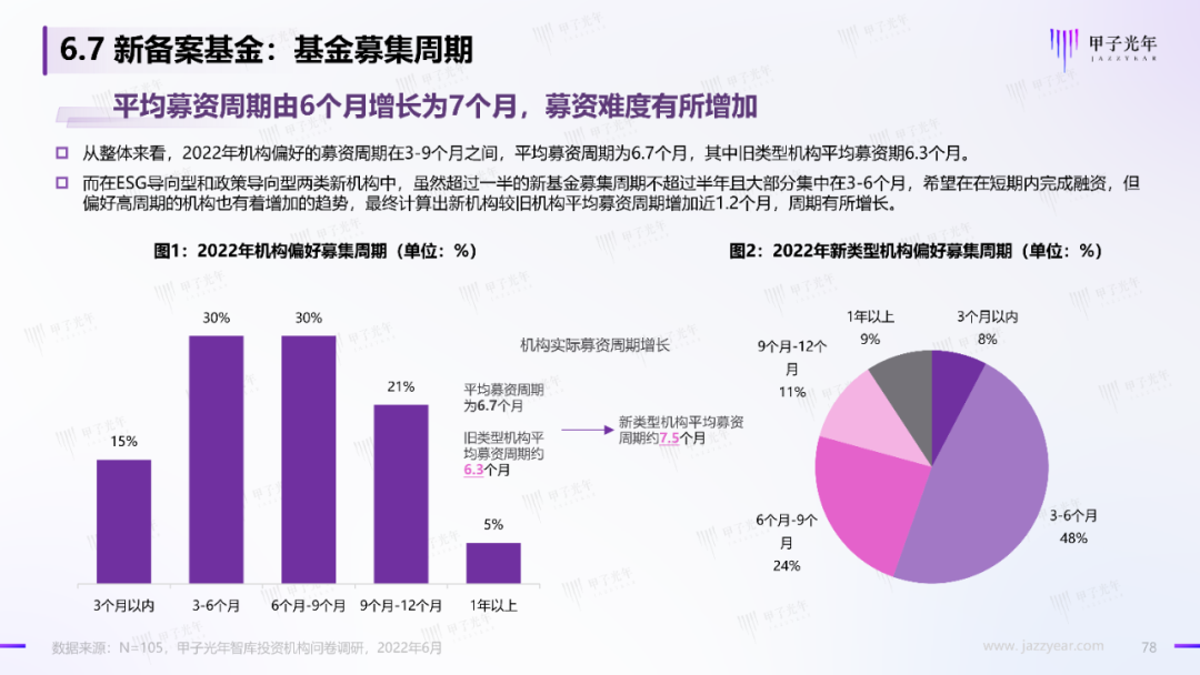 2022中國科技產業投資機構調研報告