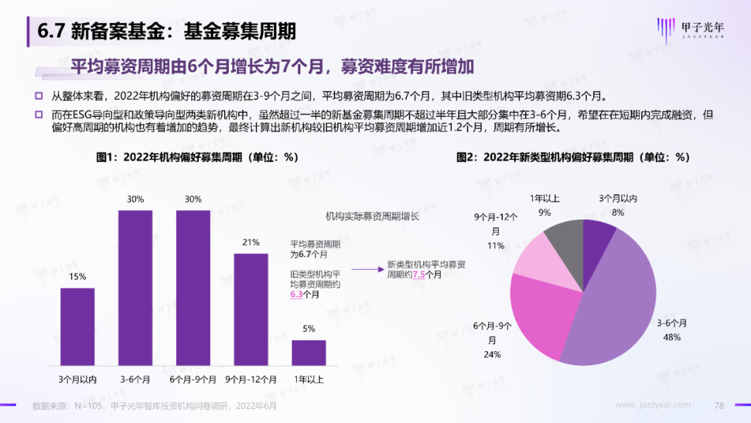 2022中国科技产业投资机构调研报告