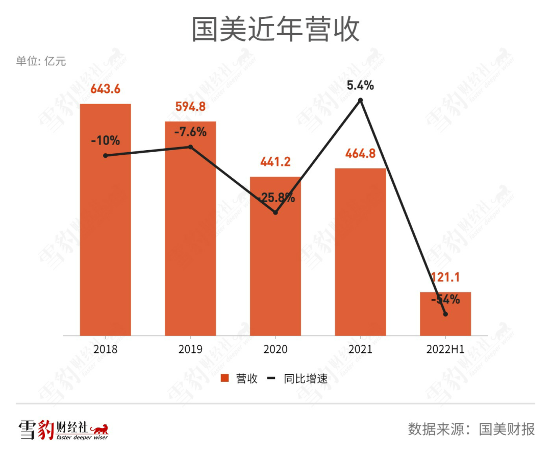 媒體曝國美現狀：愛做PPT，匯報數字大得驚人