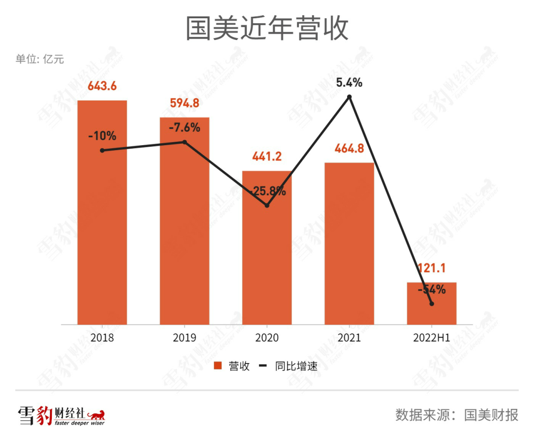 媒体曝国美现状：爱做PPT，汇报数字大得惊人