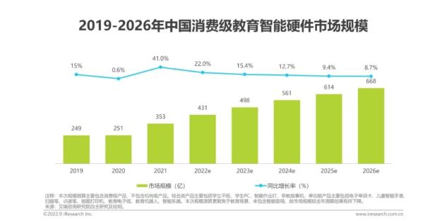 學而思學習機，只是風很大？