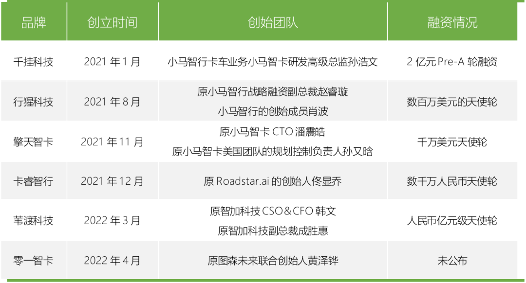又一家自動駕駛明星企業即將隕滅，敗局并非偶然