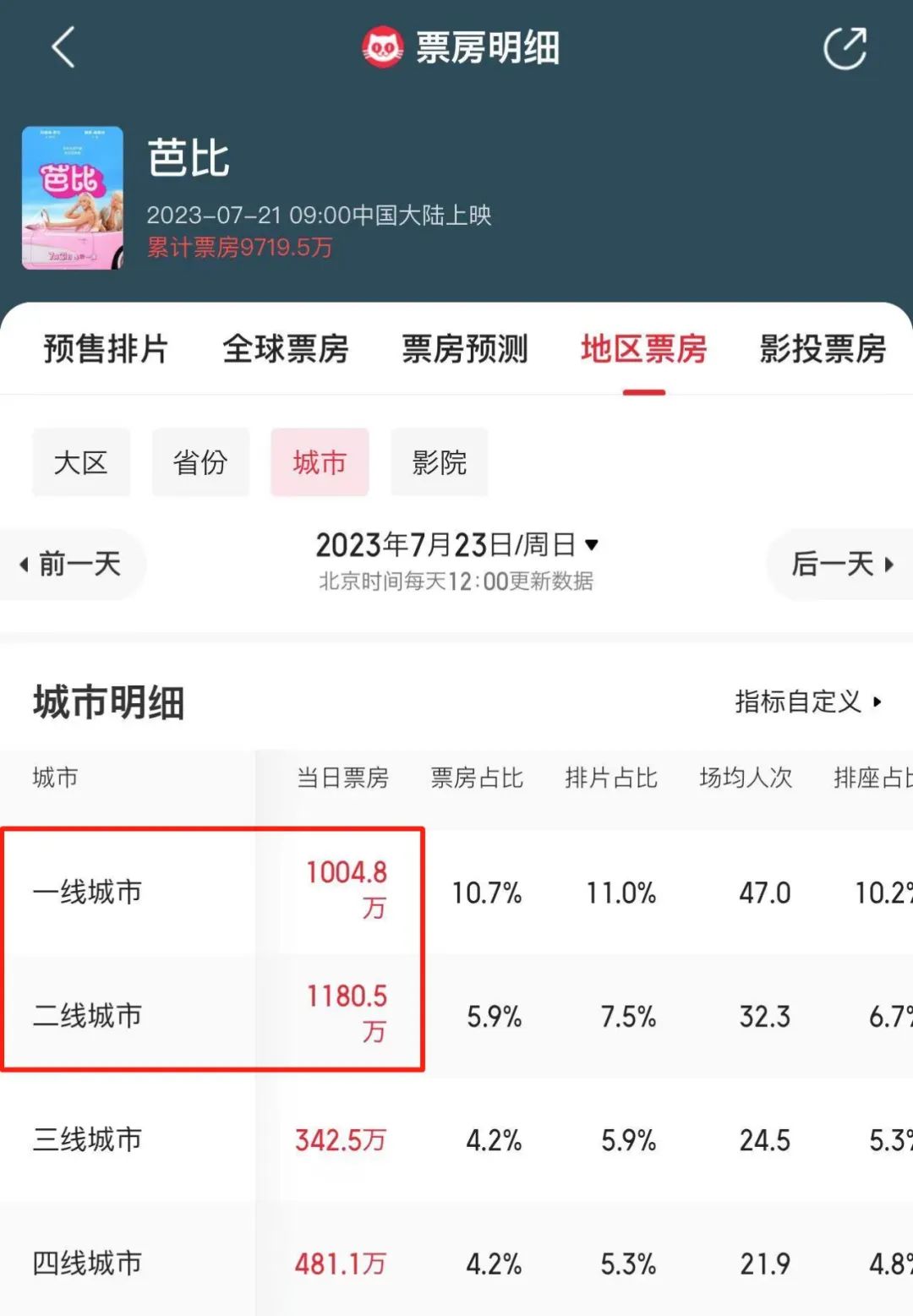 拆解《芭比》的延遲爆破