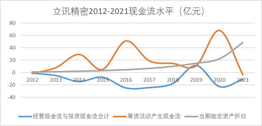 立訊精密的增長密碼與潛在困境