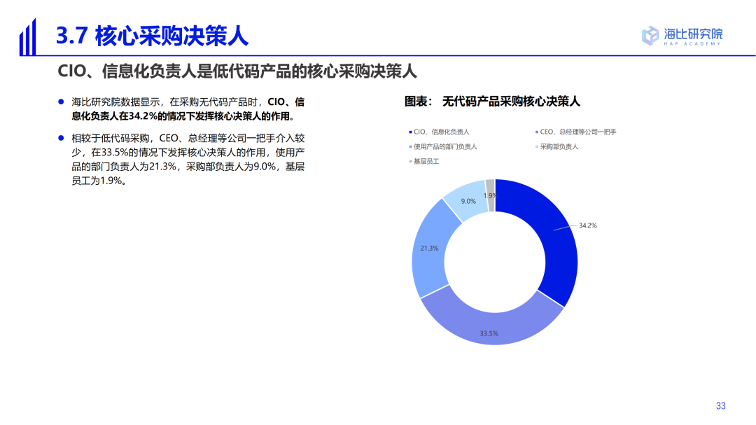2022中國低代碼/無代碼市場研究及選型評估報告（一）