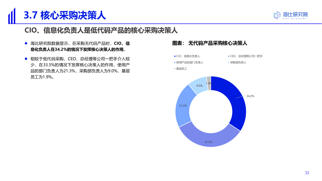 2022中国低代码/无代码市场研究及选型评估报告（一）