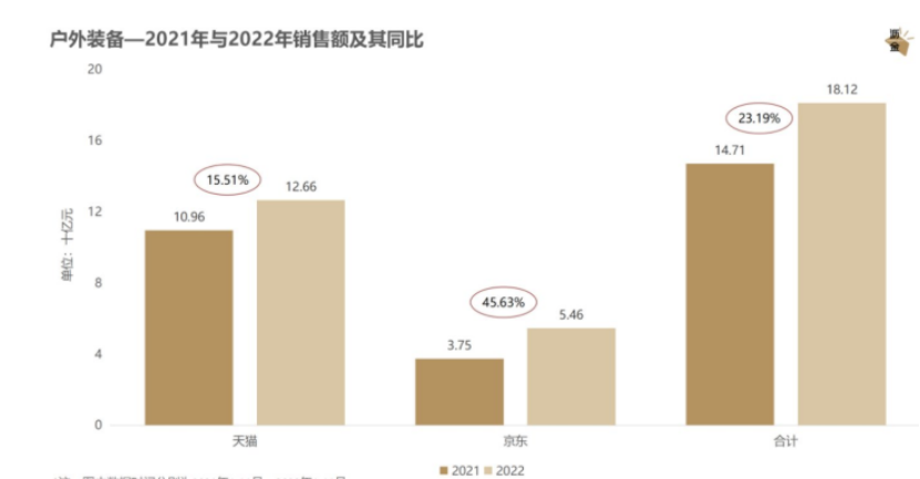 大消費2022：降本增效、行業(yè)寒冬、報團取暖