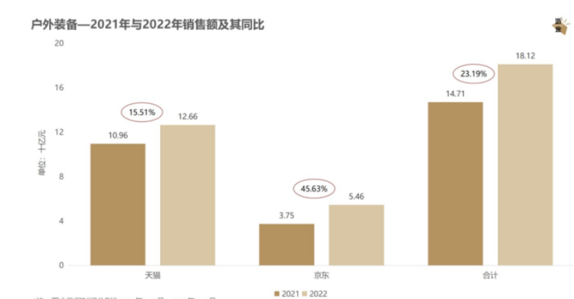 大消费2022：降本增效、行业寒冬、报团取暖