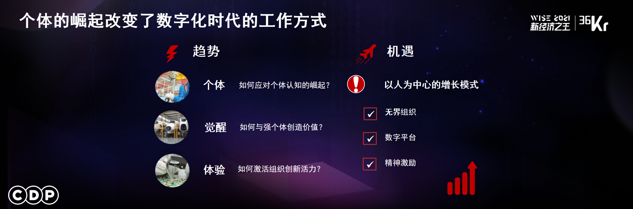 CDP集团首席运营官侯菲律：人力资源管理如何数字化创新 | WISE 2021中国数字化创新高峰论坛